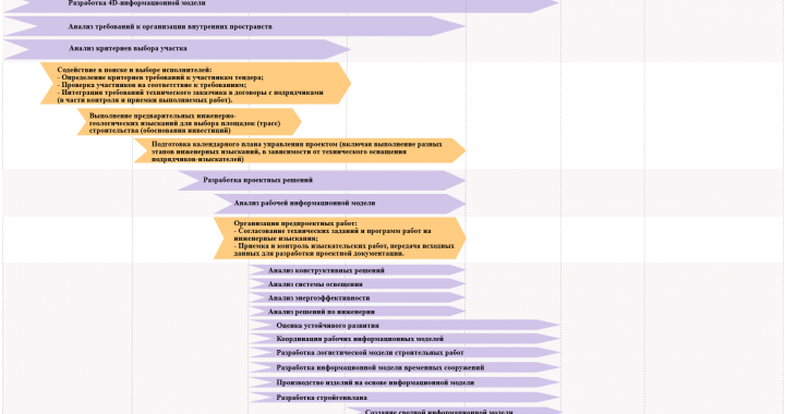 Служба технического заказчика и сферы соприкосновения с инженерными изысканиями