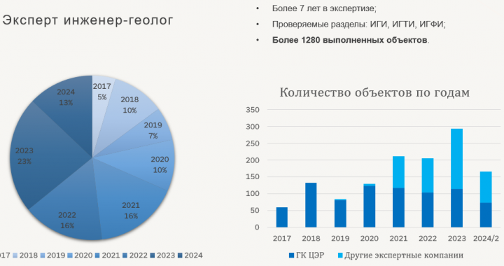 Итоги за первое полугодие 2024г.