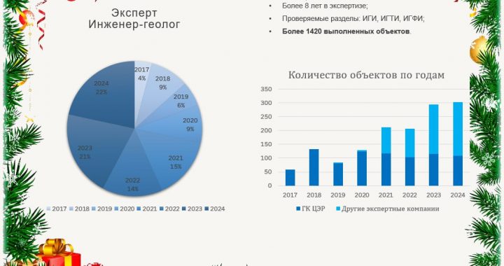 Мои итоги 2024 года