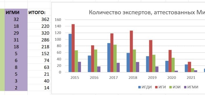 Конкуренция за кадры в негосударственной экспертизе (часть 2)