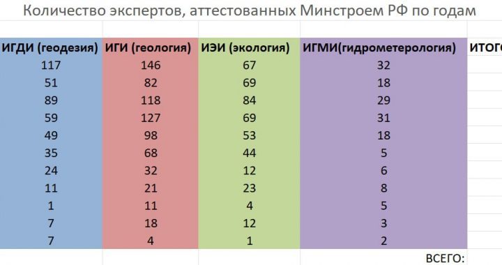 Почему не все экспертные компании аккредитуются в 2025 г. (часть 1)