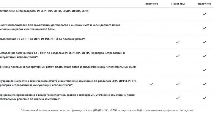 Предоставляю следующие пакеты услуг: