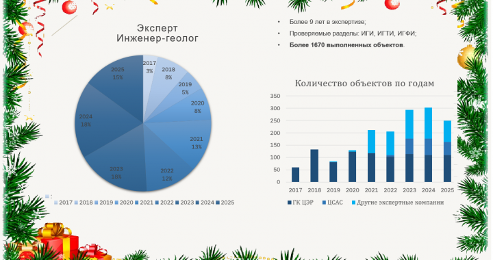 Мои итоги 2025 года, и всех с наступающими праздниками!!!